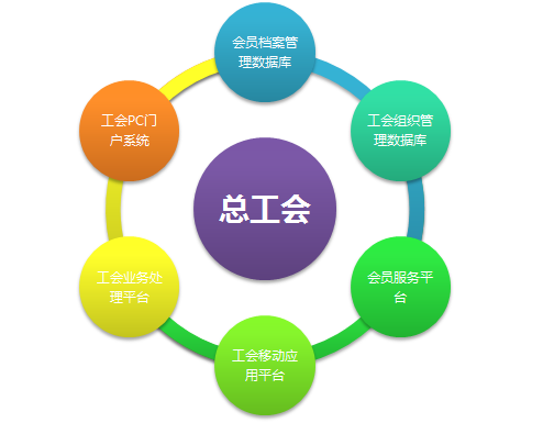 智慧工會解決方案