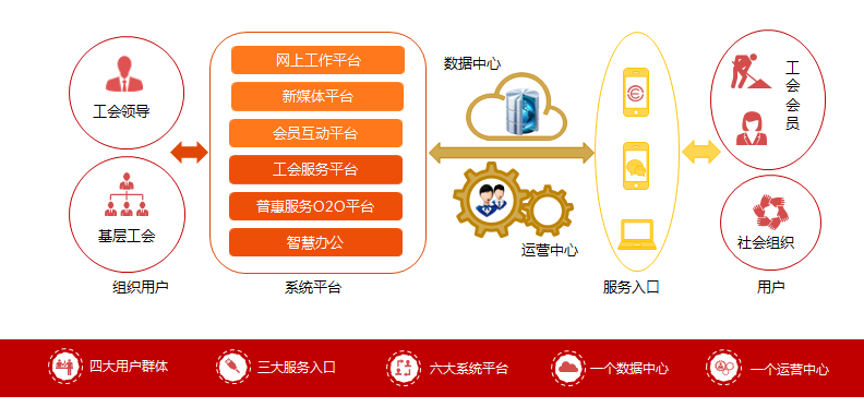 平臺(tái)體系機(jī)構(gòu)