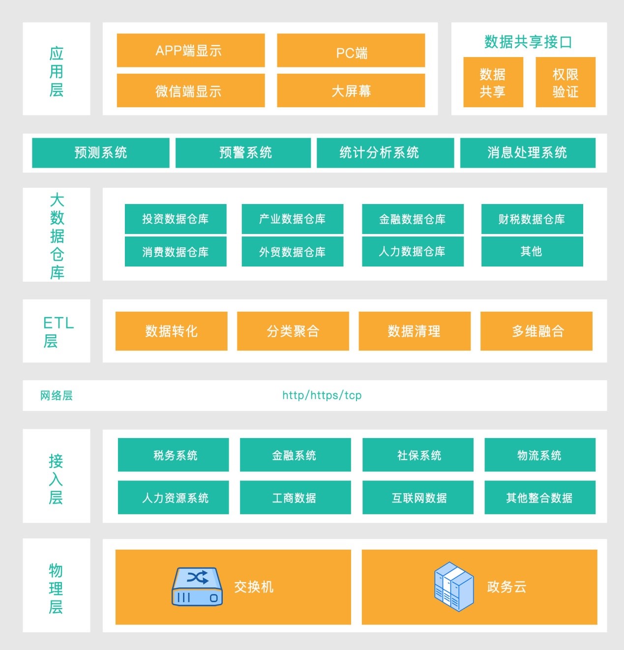 重大項目全生命周期管理平臺技術架構