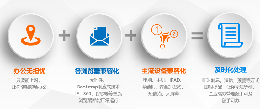 .辦公無憂實(shí)時(shí)處理隨時(shí)隨地