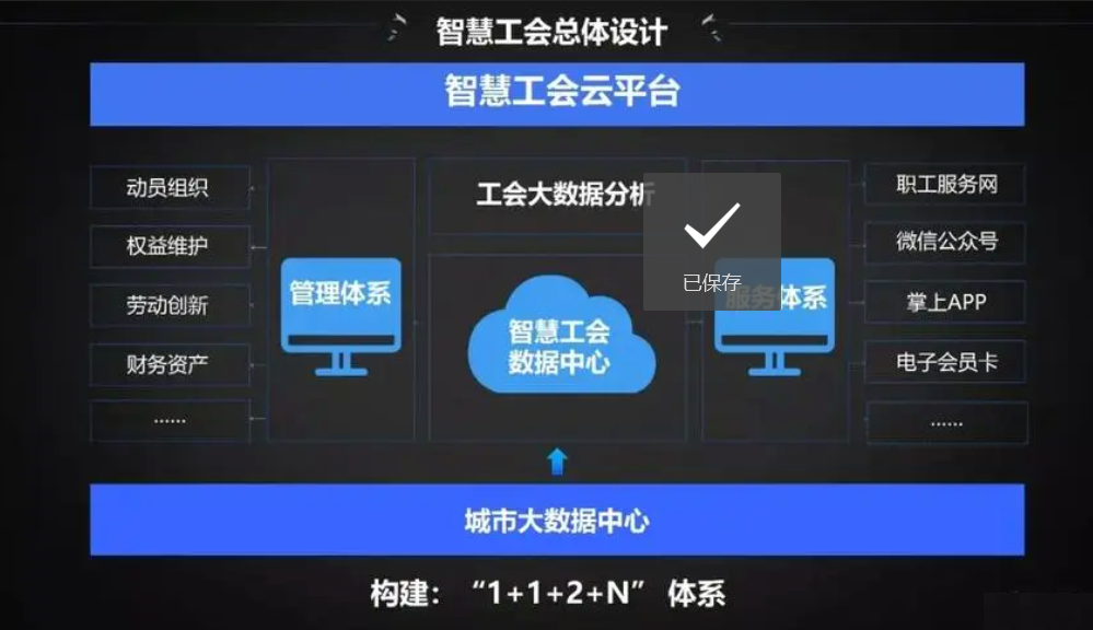 智慧工會(huì)軟件架構(gòu)
