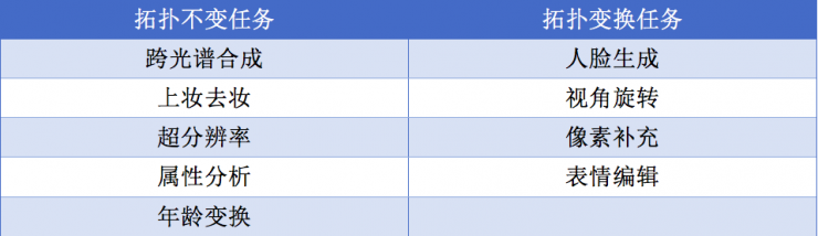 中科院自動化所赫然：大規(guī)模人臉圖像編輯理論、方法及應(yīng)用