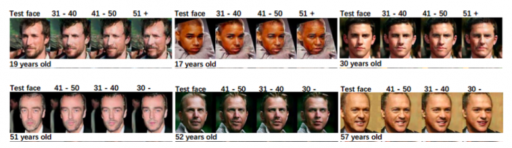 中科院自動化所赫然：大規(guī)模人臉圖像編輯理論、方法及應(yīng)用