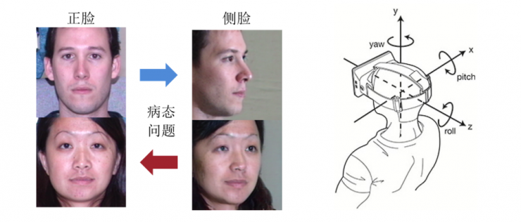 中科院自動化所赫然：大規(guī)模人臉圖像編輯理論、方法及應(yīng)用