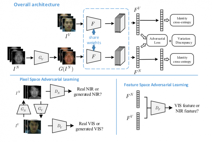 中科院自動化所赫然：大規(guī)模人臉圖像編輯理論、方法及應(yīng)用