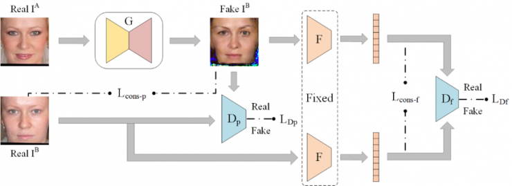 中科院自動化所赫然：大規(guī)模人臉圖像編輯理論、方法及應(yīng)用