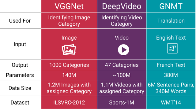 數(shù)據(jù)增強：數(shù)據(jù)有限時如何使用深度學(xué)習(xí) ？ （續(xù)）