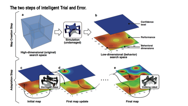 Nature 新論文：讓機器人像動物一樣進化