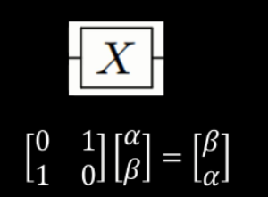 干貨！從基礎到進階，長文解析微軟量子計算概念和算法（上）