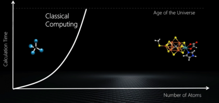 干貨！從基礎到進階，長文解析微軟量子計算概念和算法（上）