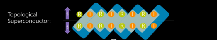干貨！從基礎到進階，長文解析微軟量子計算概念和算法（上）