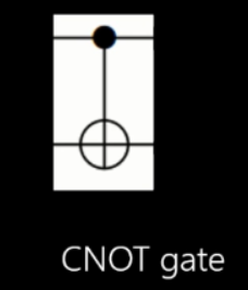干貨！從基礎到進階，長文解析微軟量子計算概念和算法（上）