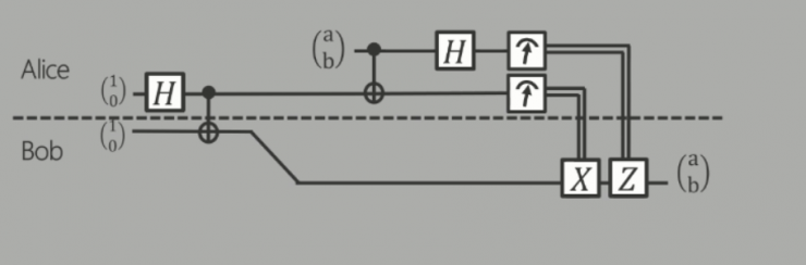 干貨！從基礎到進階，長文解析微軟量子計算概念和算法（上）