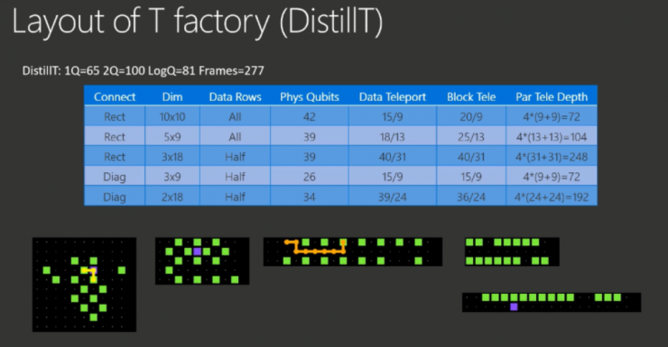 干貨！從基礎到進階，長文解析微軟量子計算概念和算法（上）
