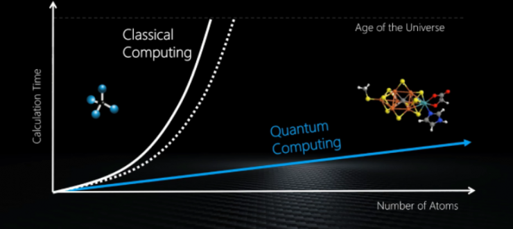 干貨！從基礎到進階，長文解析微軟量子計算概念和算法（上）