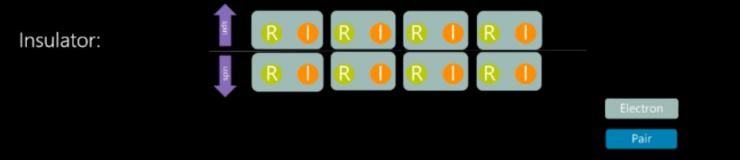 干貨！從基礎到進階，長文解析微軟量子計算概念和算法（上）