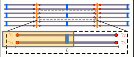 干貨！從基礎到進階，長文解析微軟量子計算概念和算法（上）