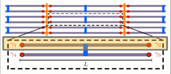 干貨！從基礎到進階，長文解析微軟量子計算概念和算法（上）