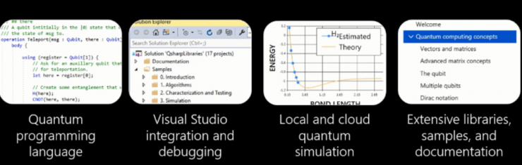干貨！從基礎到進階，長文解析微軟量子計算概念和算法（上）