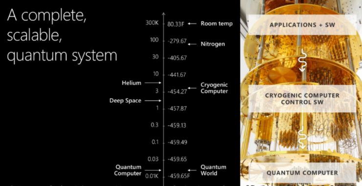 干貨！從基礎到進階，長文解析微軟量子計算概念和算法（上）
