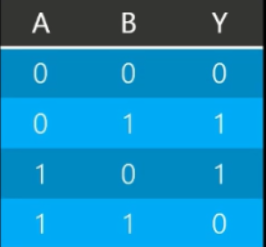 干貨！從基礎到進階，長文解析微軟量子計算概念和算法（上）