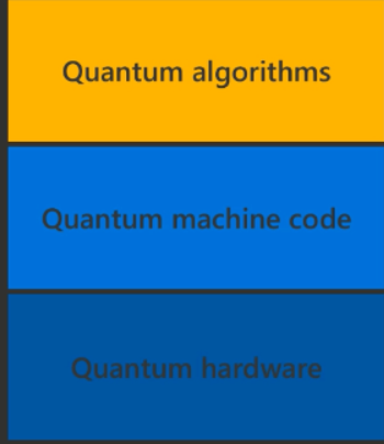 干貨！從基礎到進階，長文解析微軟量子計算概念和算法（上）