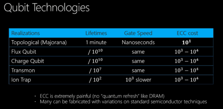 干貨！從基礎到進階，長文解析微軟量子計算概念和算法（上）